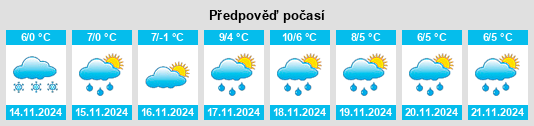 Weather outlook for the place Ruschberg na WeatherSunshine.com