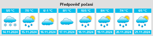 Weather outlook for the place Ruppertshütten na WeatherSunshine.com