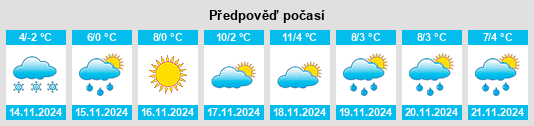 Weather outlook for the place Runding na WeatherSunshine.com