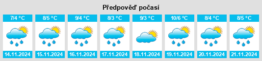 Weather outlook for the place Ruhland na WeatherSunshine.com