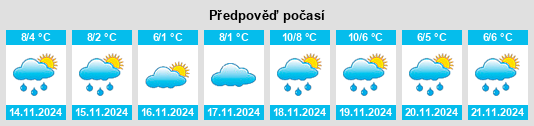 Weather outlook for the place Ruh na WeatherSunshine.com