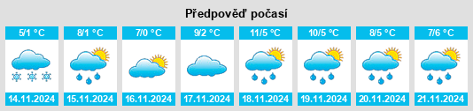 Weather outlook for the place Rügshofen na WeatherSunshine.com