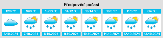 Weather outlook for the place Rüdigershagen na WeatherSunshine.com