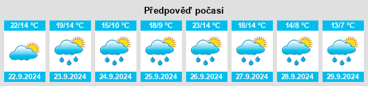 Weather outlook for the place Rudelzhofen na WeatherSunshine.com