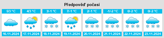 Weather outlook for the place Rübeland na WeatherSunshine.com