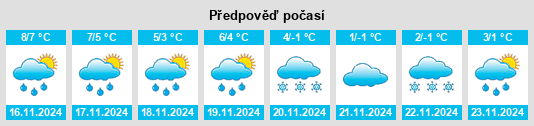 Weather outlook for the place Rövershagen na WeatherSunshine.com