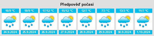 Weather outlook for the place Rottenbuch na WeatherSunshine.com