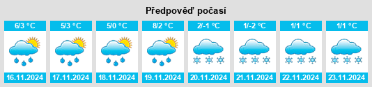 Weather outlook for the place Rotensee na WeatherSunshine.com