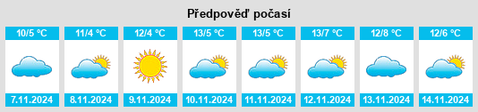 Weather outlook for the place Roßwein na WeatherSunshine.com