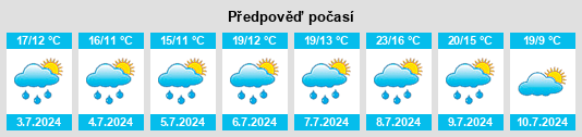 Weather outlook for the place Roskow na WeatherSunshine.com