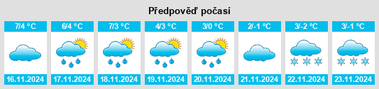 Weather outlook for the place Rosian na WeatherSunshine.com