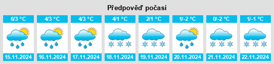 Weather outlook for the place Roringen na WeatherSunshine.com