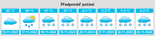 Weather outlook for the place Romsdorf na WeatherSunshine.com