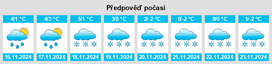 Weather outlook for the place Romrod na WeatherSunshine.com