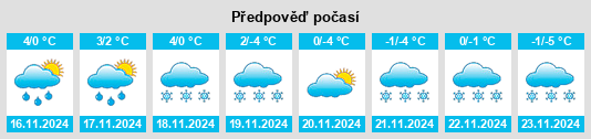 Weather outlook for the place Rohren na WeatherSunshine.com