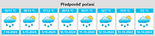 Weather outlook for the place Rogglfing na WeatherSunshine.com