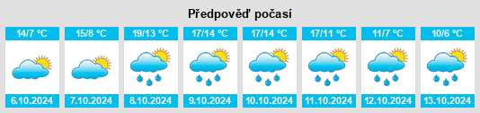 Weather outlook for the place Roggenhagen na WeatherSunshine.com