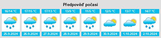 Weather outlook for the place Roge na WeatherSunshine.com