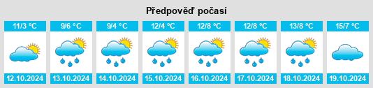 Weather outlook for the place Rödlitz na WeatherSunshine.com