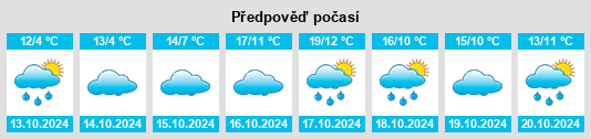 Weather outlook for the place Rodheim na WeatherSunshine.com