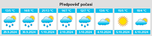 Weather outlook for the place Rodenbach na WeatherSunshine.com