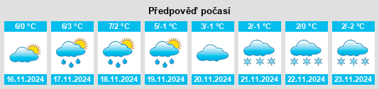 Weather outlook for the place Rivenich na WeatherSunshine.com