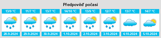 Weather outlook for the place Ritzerow na WeatherSunshine.com