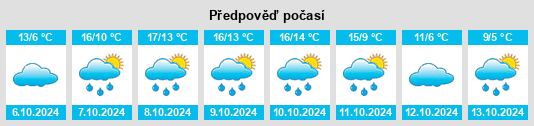 Weather outlook for the place Ritterhude na WeatherSunshine.com