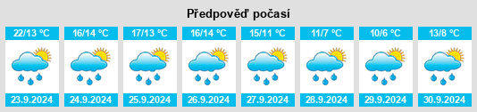 Weather outlook for the place Rissen na WeatherSunshine.com