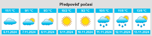 Weather outlook for the place Rippien na WeatherSunshine.com