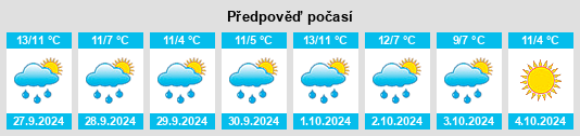 Weather outlook for the place Rippersroda na WeatherSunshine.com