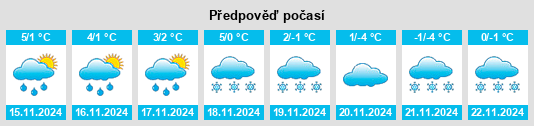 Weather outlook for the place Rinsdorf na WeatherSunshine.com