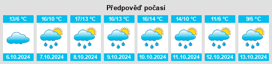 Weather outlook for the place Ringstedt na WeatherSunshine.com