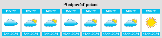 Weather outlook for the place Ringleben na WeatherSunshine.com