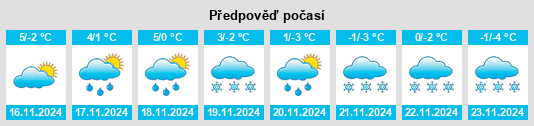 Weather outlook for the place Rimsberg na WeatherSunshine.com