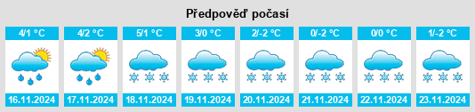 Weather outlook for the place Rimlos na WeatherSunshine.com