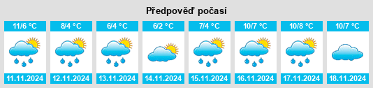 Weather outlook for the place Riesenbeck na WeatherSunshine.com