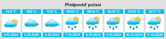 Weather outlook for the place Riepsdorf na WeatherSunshine.com