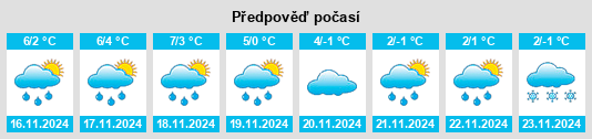 Weather outlook for the place Rhens na WeatherSunshine.com