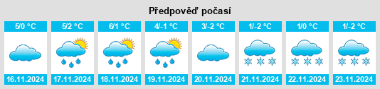 Weather outlook for the place Rheindiebach na WeatherSunshine.com