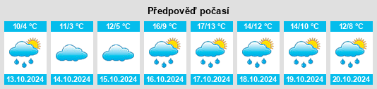 Weather outlook for the place Reuters na WeatherSunshine.com