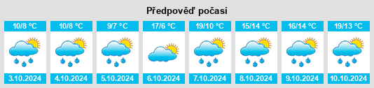 Weather outlook for the place Reute na WeatherSunshine.com