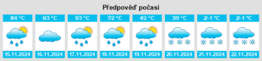 Weather outlook for the place Reußen na WeatherSunshine.com