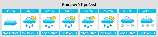 Weather outlook for the place Retzerheide na WeatherSunshine.com