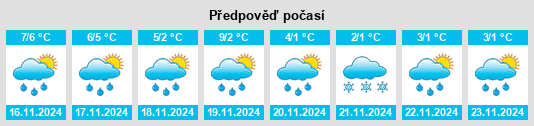 Weather outlook for the place Rethen na WeatherSunshine.com