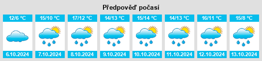 Weather outlook for the place Renzel na WeatherSunshine.com