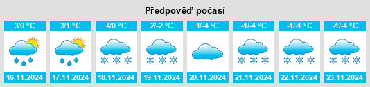 Weather outlook for the place Rennerod na WeatherSunshine.com