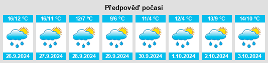 Weather outlook for the place Renkenberge na WeatherSunshine.com