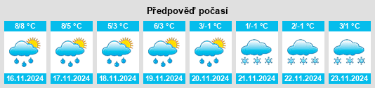 Weather outlook for the place Remmels na WeatherSunshine.com