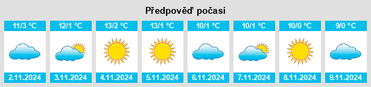 Weather outlook for the place Reit im Winkl na WeatherSunshine.com